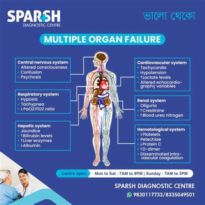 Is multiple organ failure painful?