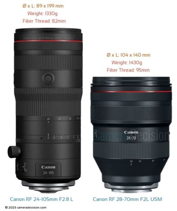 Is Nikon sharper than Canon?