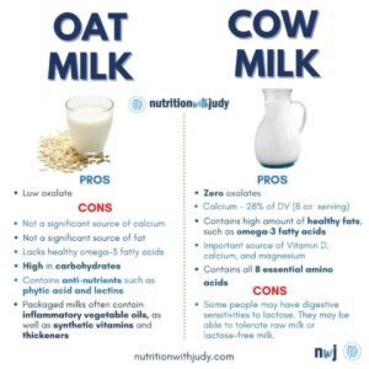 Is oat milk or dairy milk better?