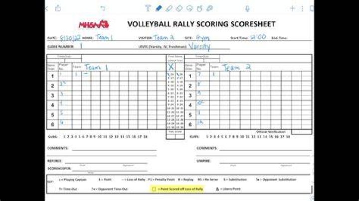 Is Olympic volleyball rally scoring?