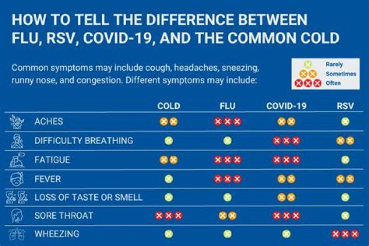 Is only cough a symptom of COVID?
