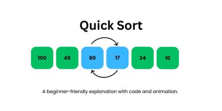 Is quick sort quick?