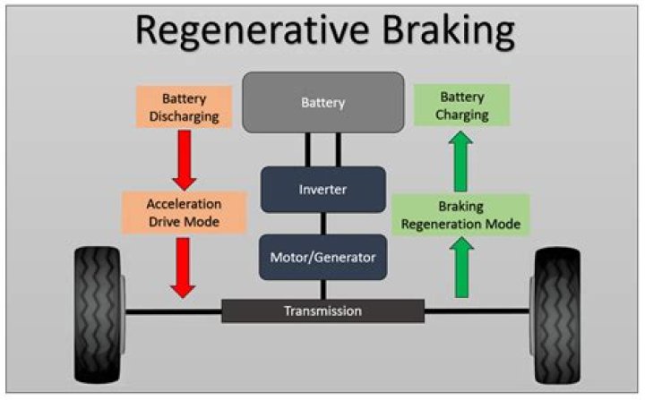 Is regenerative braking the same as kers?