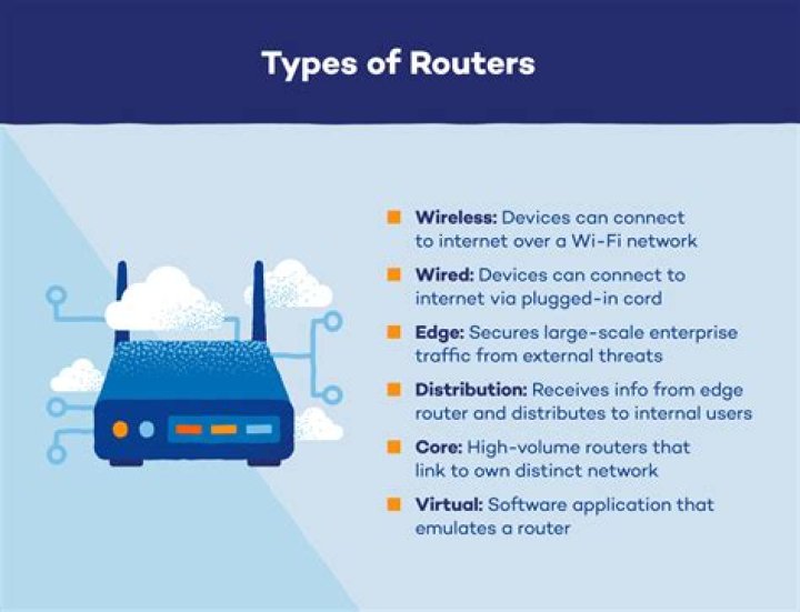 Is router throttling a real thing?