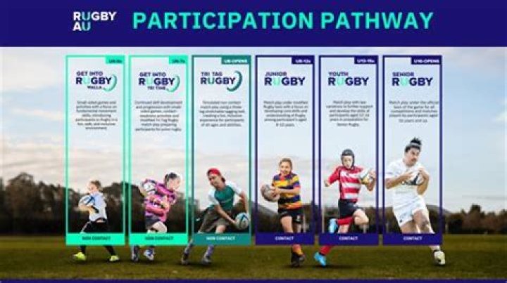 Is rugby league safer than rugby union?