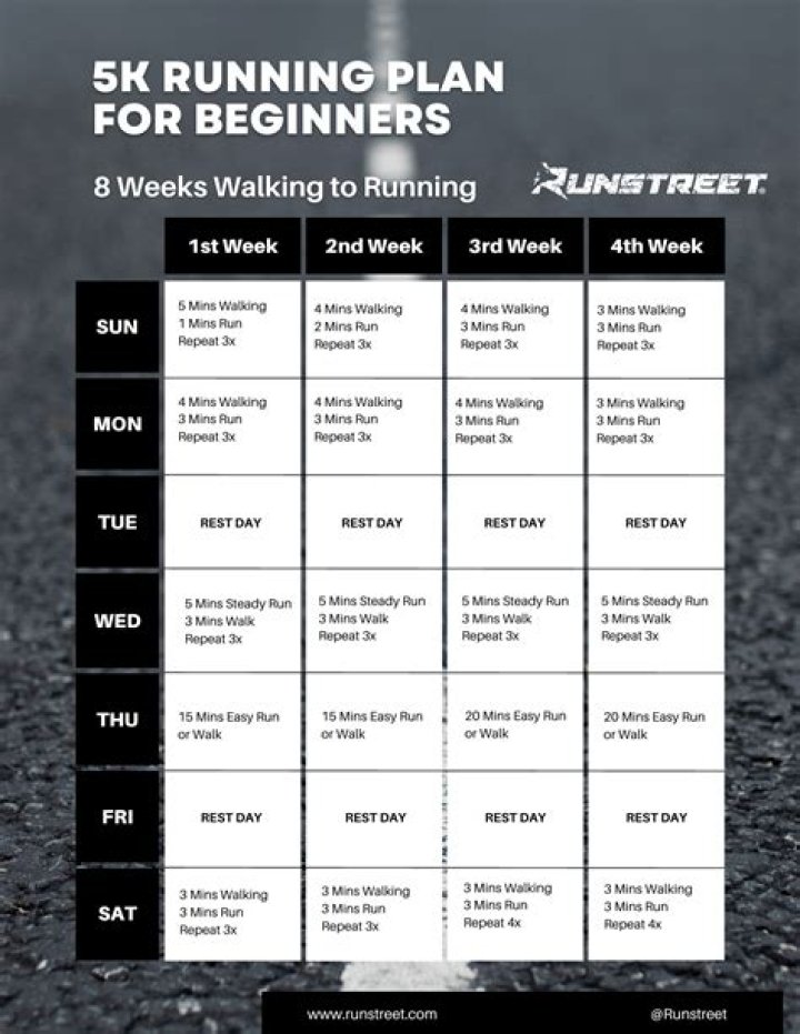 Is running 5km in 30 minutes good?