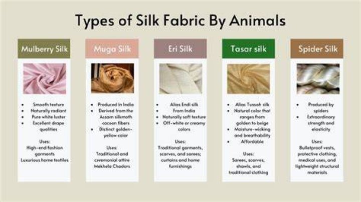 Is satin similar to silk?