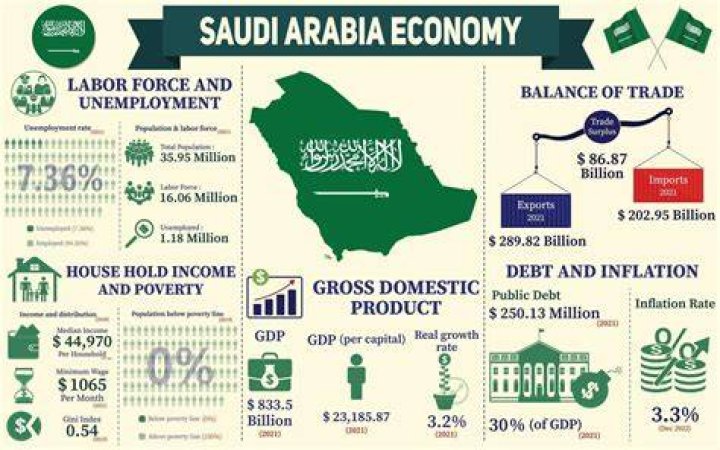 Is Saudi Arabia an autocracy?