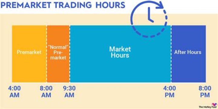 Is selling pre market a day trade?