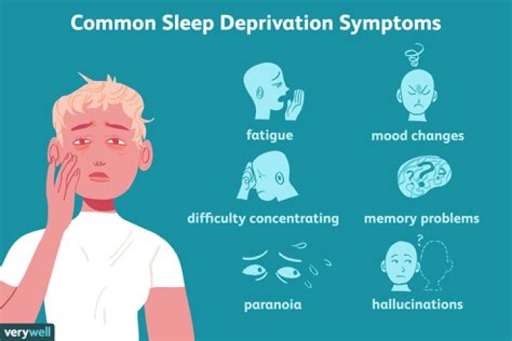 Is sleeping late can cause pimples?