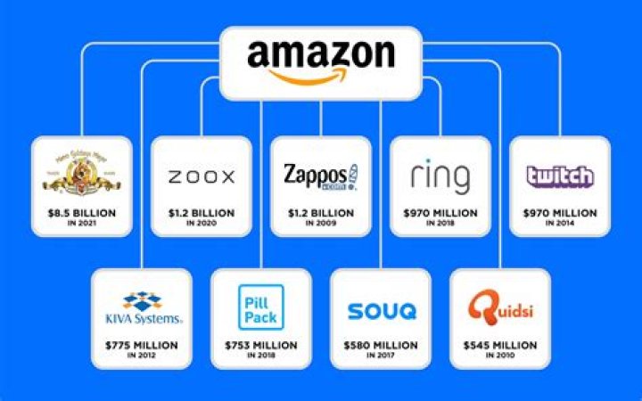Is Sling owned by Amazon?