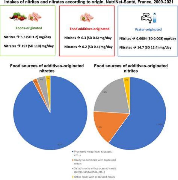 Is sodium nitrite lethal?