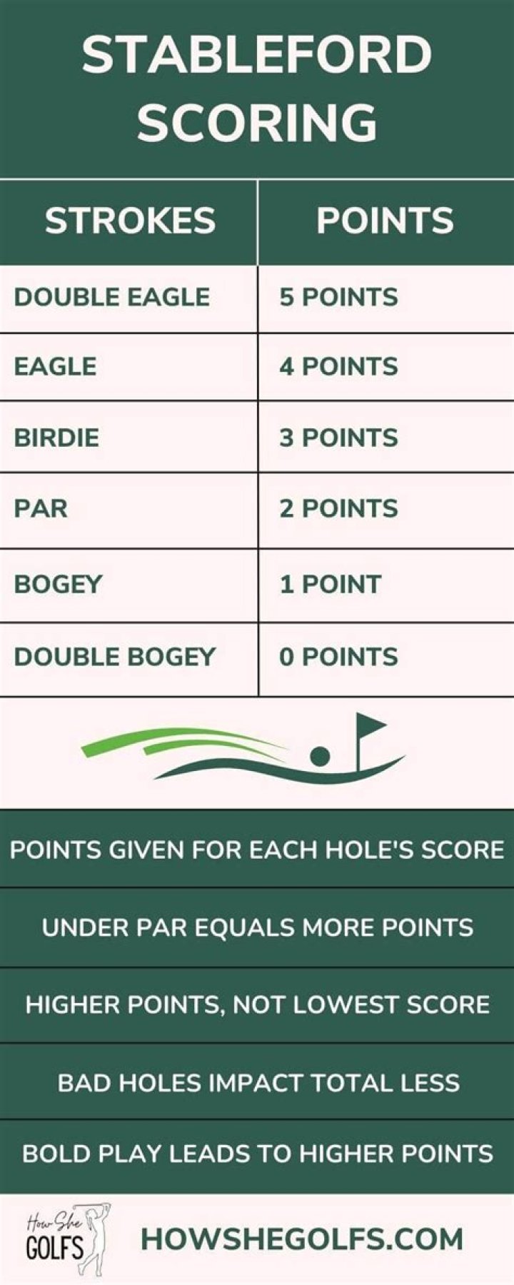 Is Stableford net or gross?