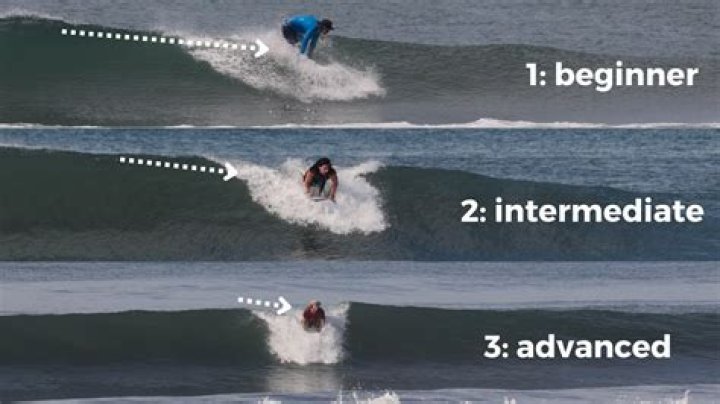 Is surfing good for posture?