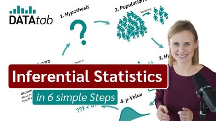 Is t test an inferential statistic?