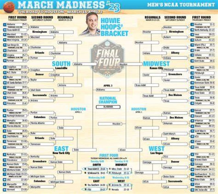 Is TCU in March Madness 2022?