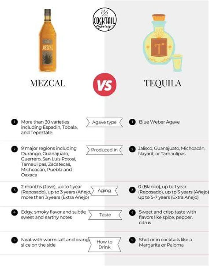 Is tequila stronger or vodka?