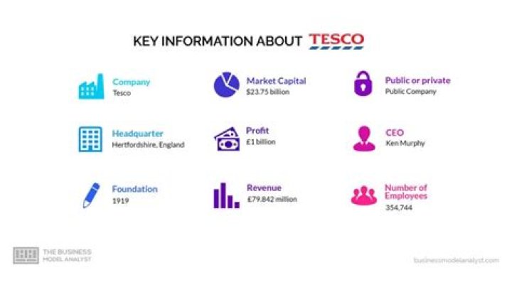 Is Tesco owned by American?