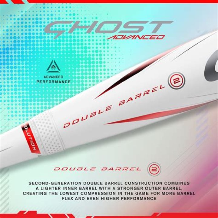 Is the 2022 ghost advanced balanced?
