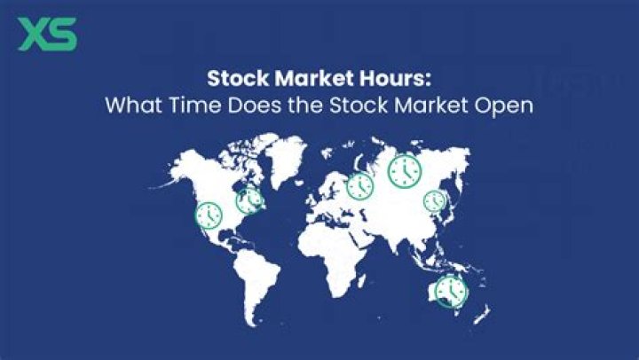 Is the stock market open right now?