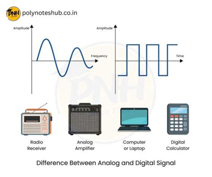 Is there a difference between digital and analog antenna?