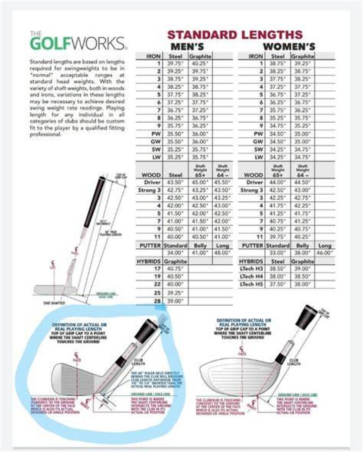 Is there a maximum golf club length?
