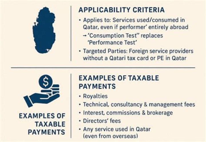 Is there any tax in Qatar?