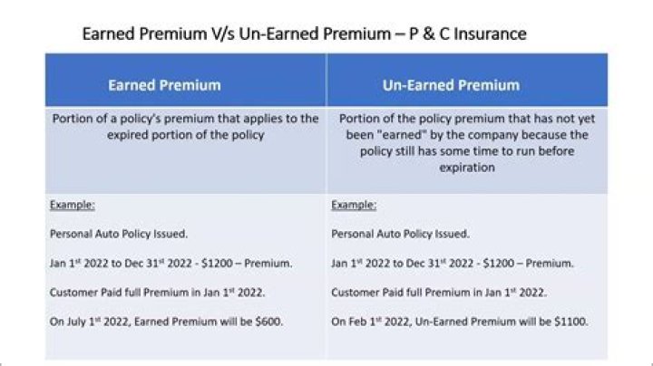 Is there really a difference between unleaded and premium?