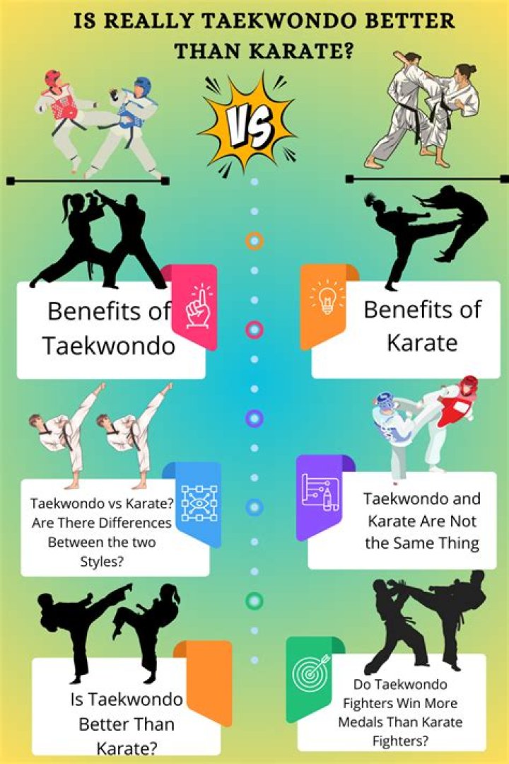 Is TKD better than Karate?