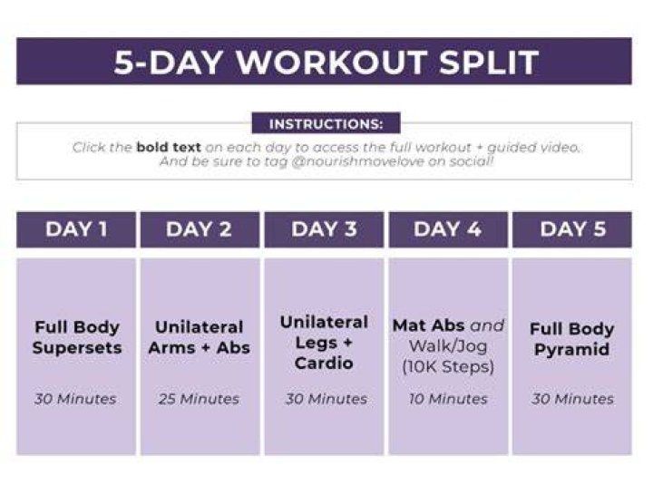 Is training 5 days a week too much?