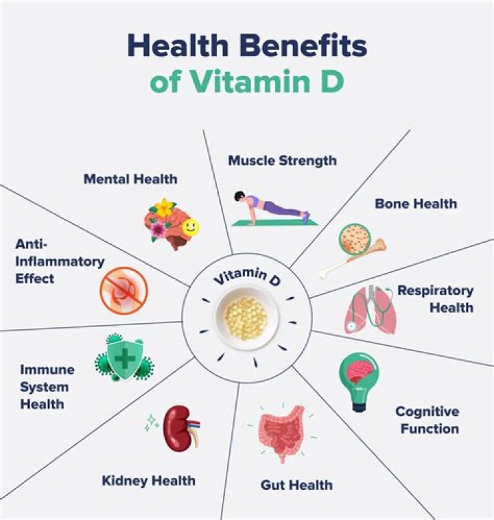 Is vitamin D good for hives?