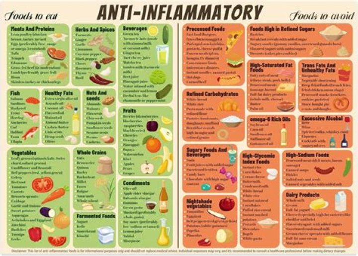 Is vodka an anti inflammatory?