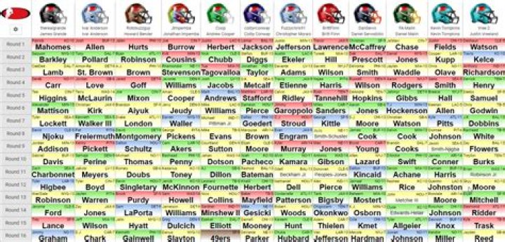 Is Yahoo fantasy draft order random?