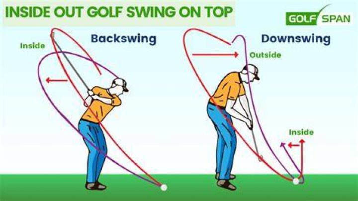 Should a golf swing be inside out or outside in?