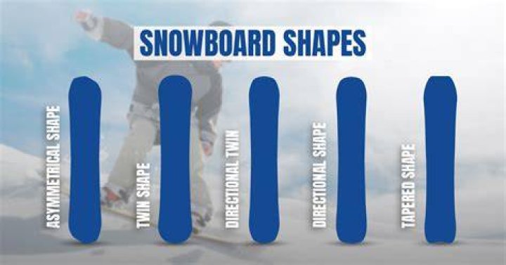 Should a snowboard come to your chin?