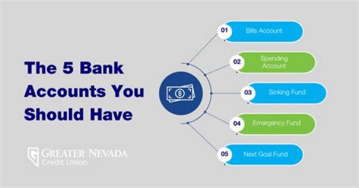 Should bank accounts be in a trust?