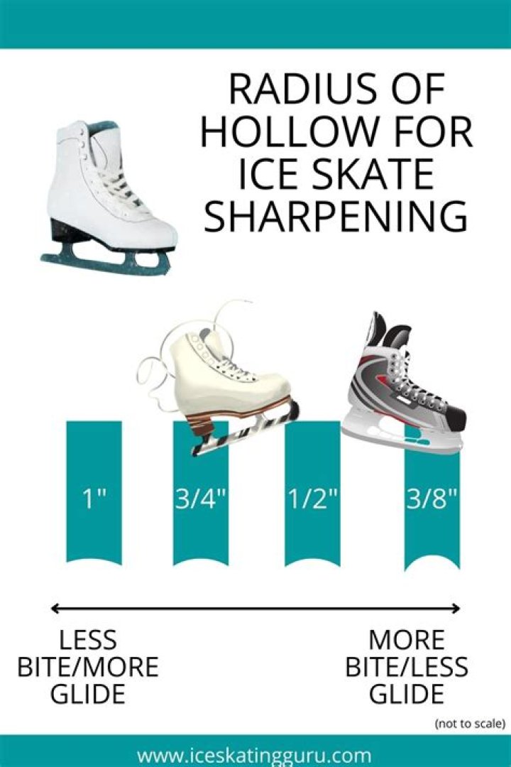 Should figure skates be a size bigger?