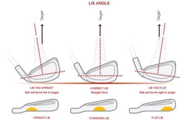 Should I adjust the lie angle of my irons?