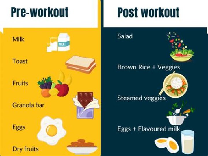 Should I eat before Working out?