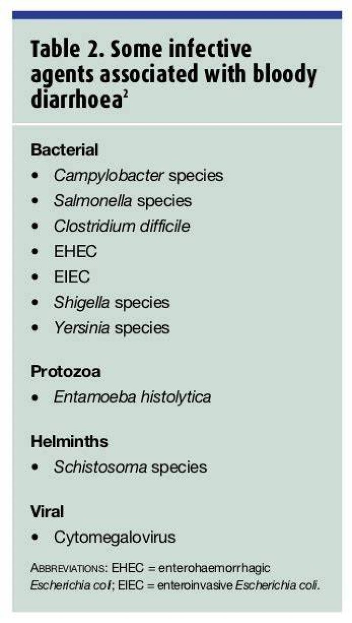 Should I go to the hospital for bloody diarrhea?