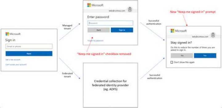 Should I stay signed in to my Microsoft account?