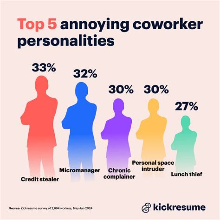 Should I tell coworkers where I'm going?