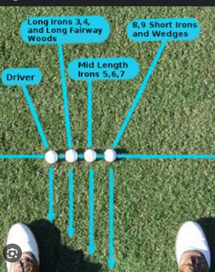 Should my driver swing be the same as my irons?