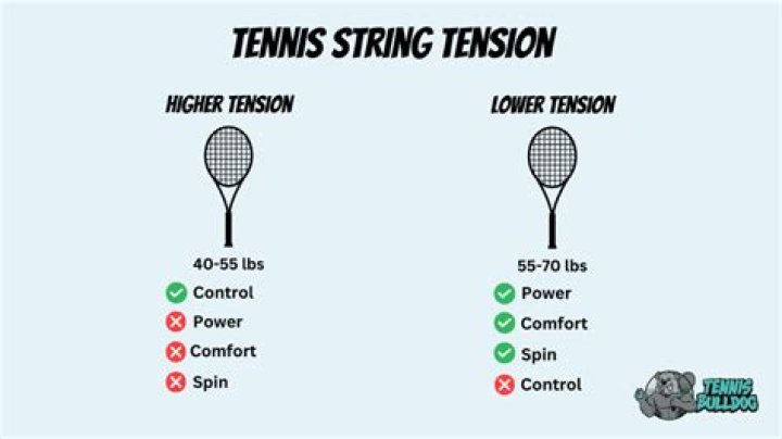 Should my tennis strings move?