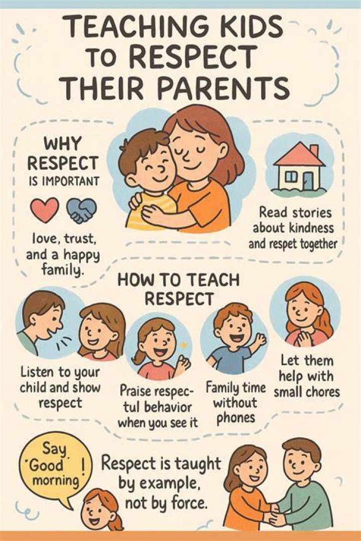 Should parents have children's passwords?