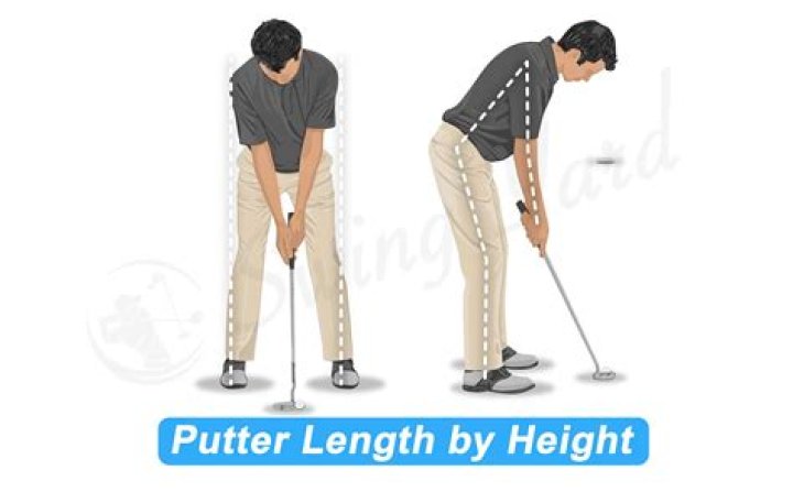 Should the putter be flat when putting?