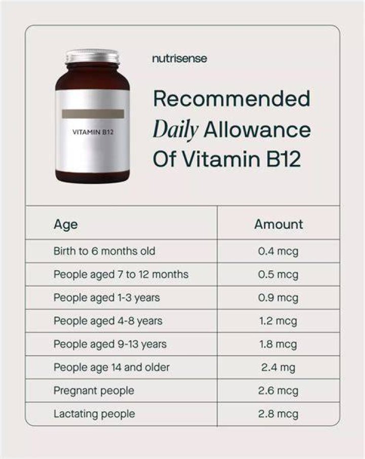 Should vitamin D tablets be taken all year round?