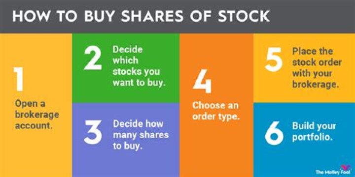 Should you buy a stock that crashed?