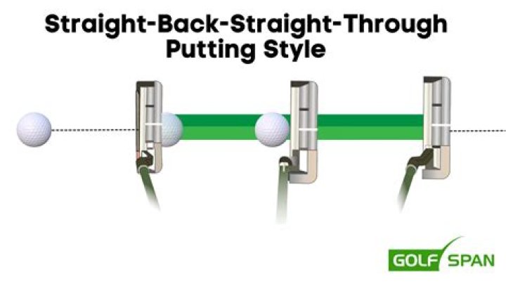 Should you putt straight back straight through?