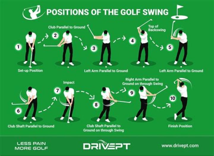 Should you swing your driver the same as your irons?
